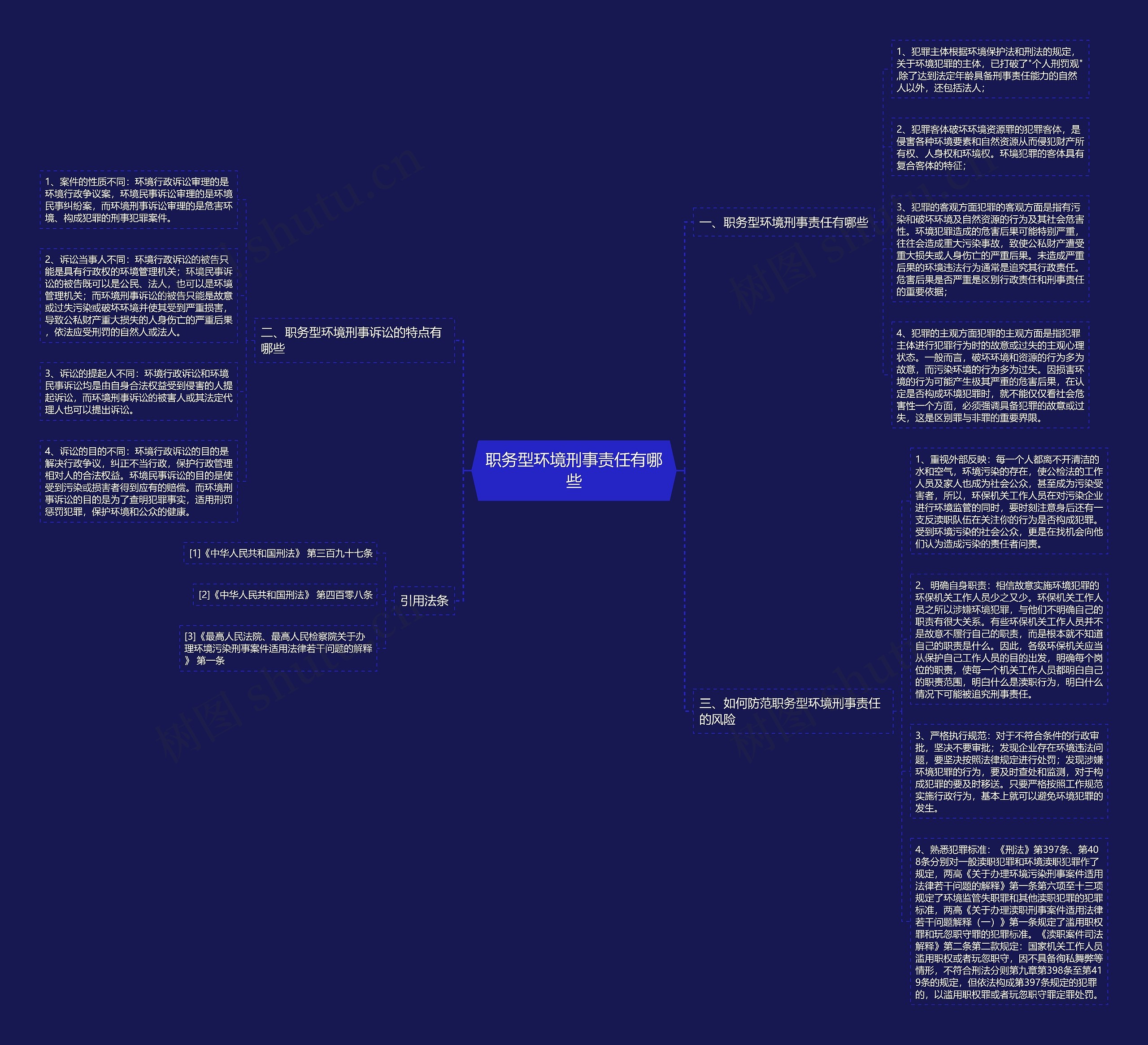 职务型环境刑事责任有哪些思维导图