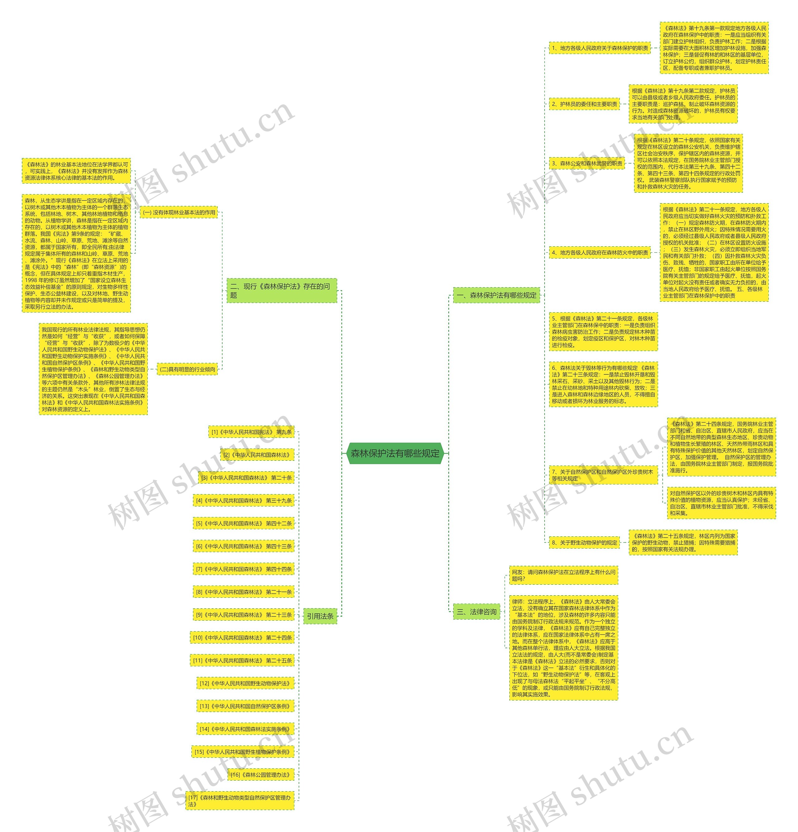 森林保护法有哪些规定 森林保护法有哪些规定