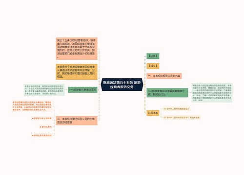 新旅游法第五十五条 旅游经营者报告义务