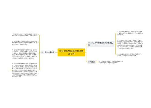 购买的新房屋面积有误差怎么办