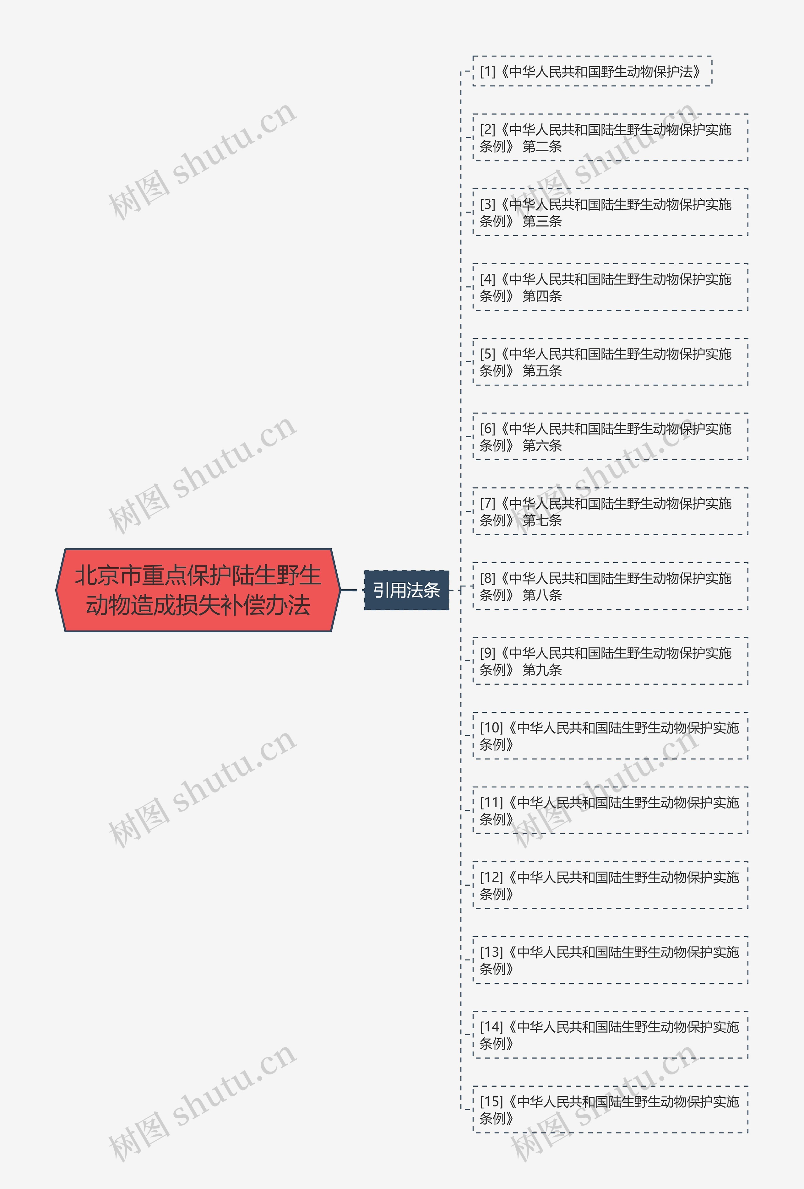北京市重点保护陆生野生动物造成损失补偿办法 北京市重点保护陆生野生动物造成损失补偿办法