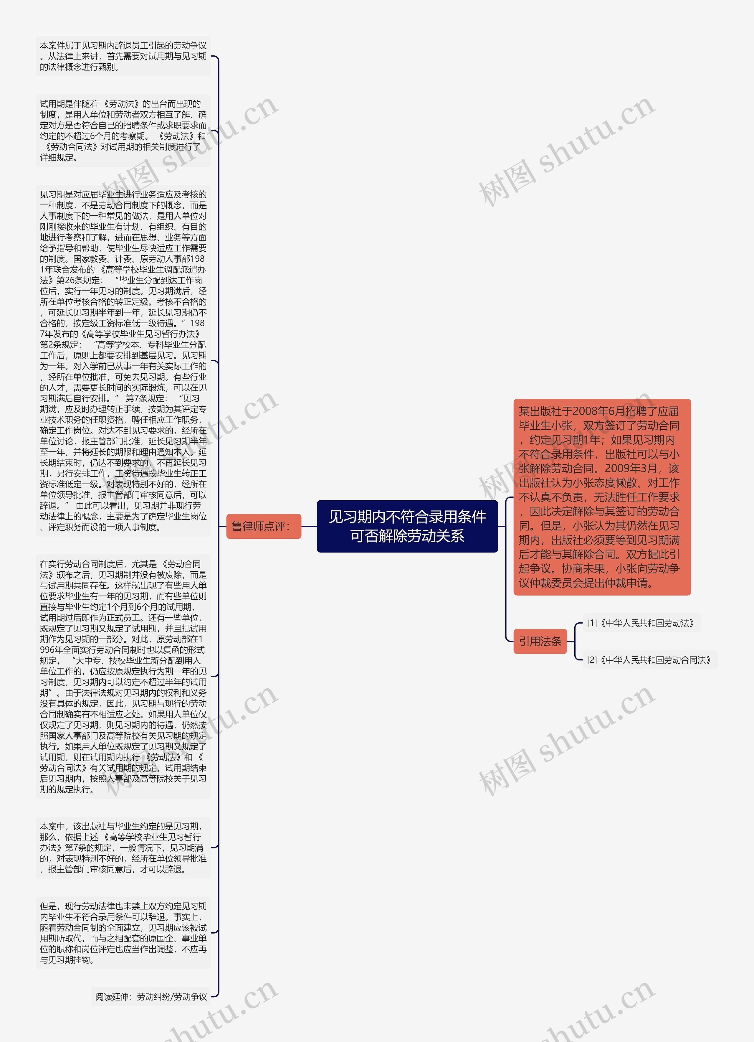 见习期内不符合录用条件可否解除劳动关系