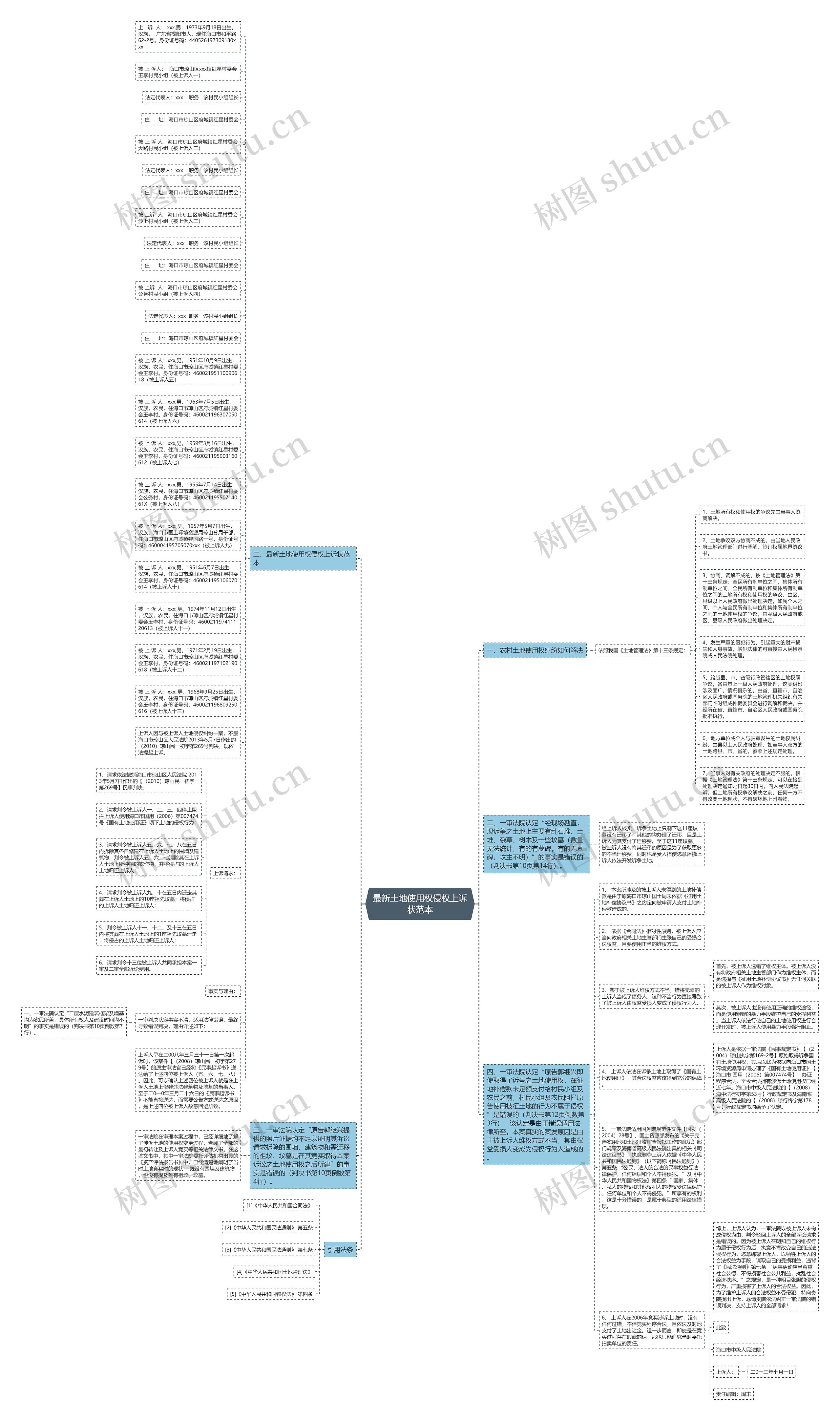 最新土地使用权侵权上诉状范本思维导图