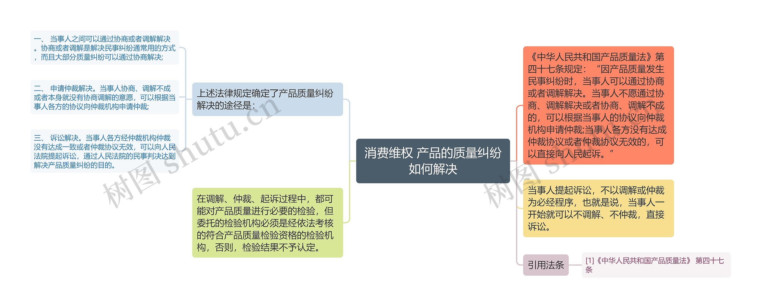 消费维权 产品的质量纠纷如何解决