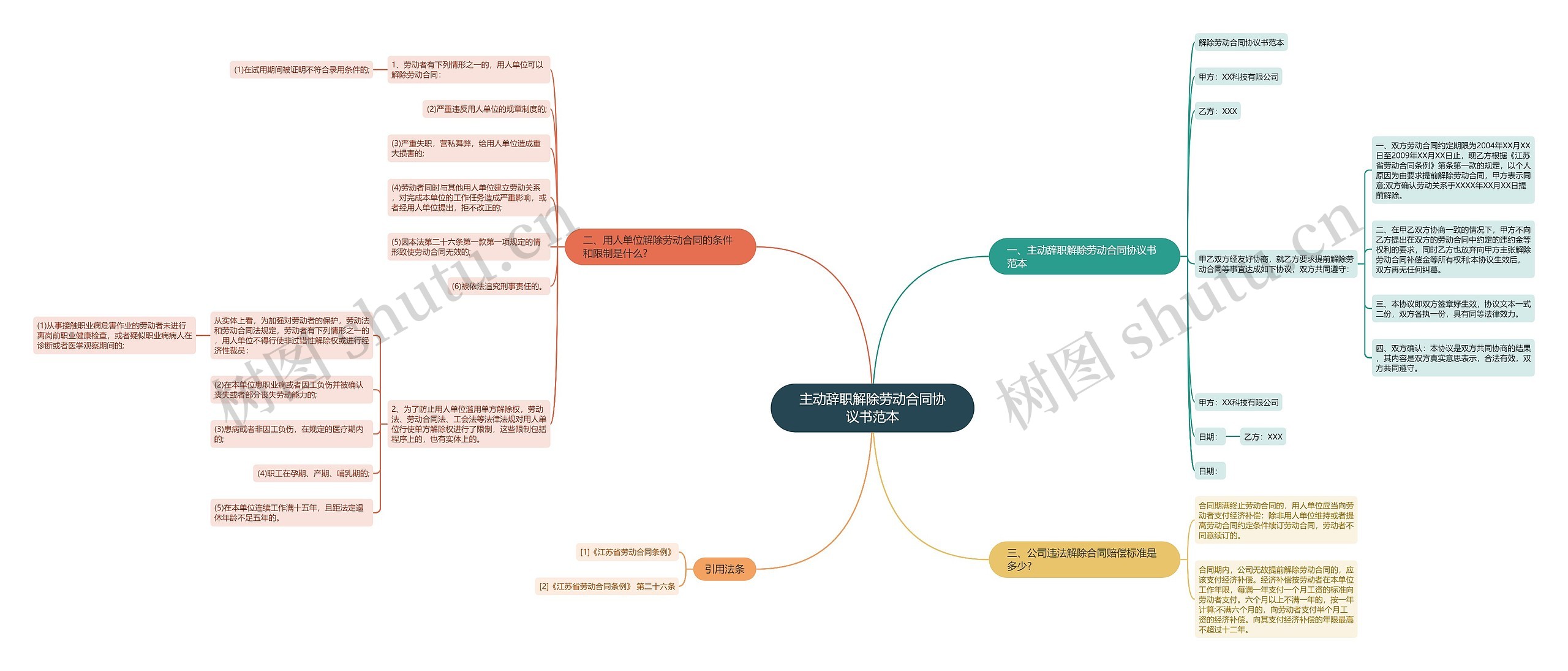 主动辞职解除劳动合同协议书范本 主动辞职解除劳动合同协议书范本
