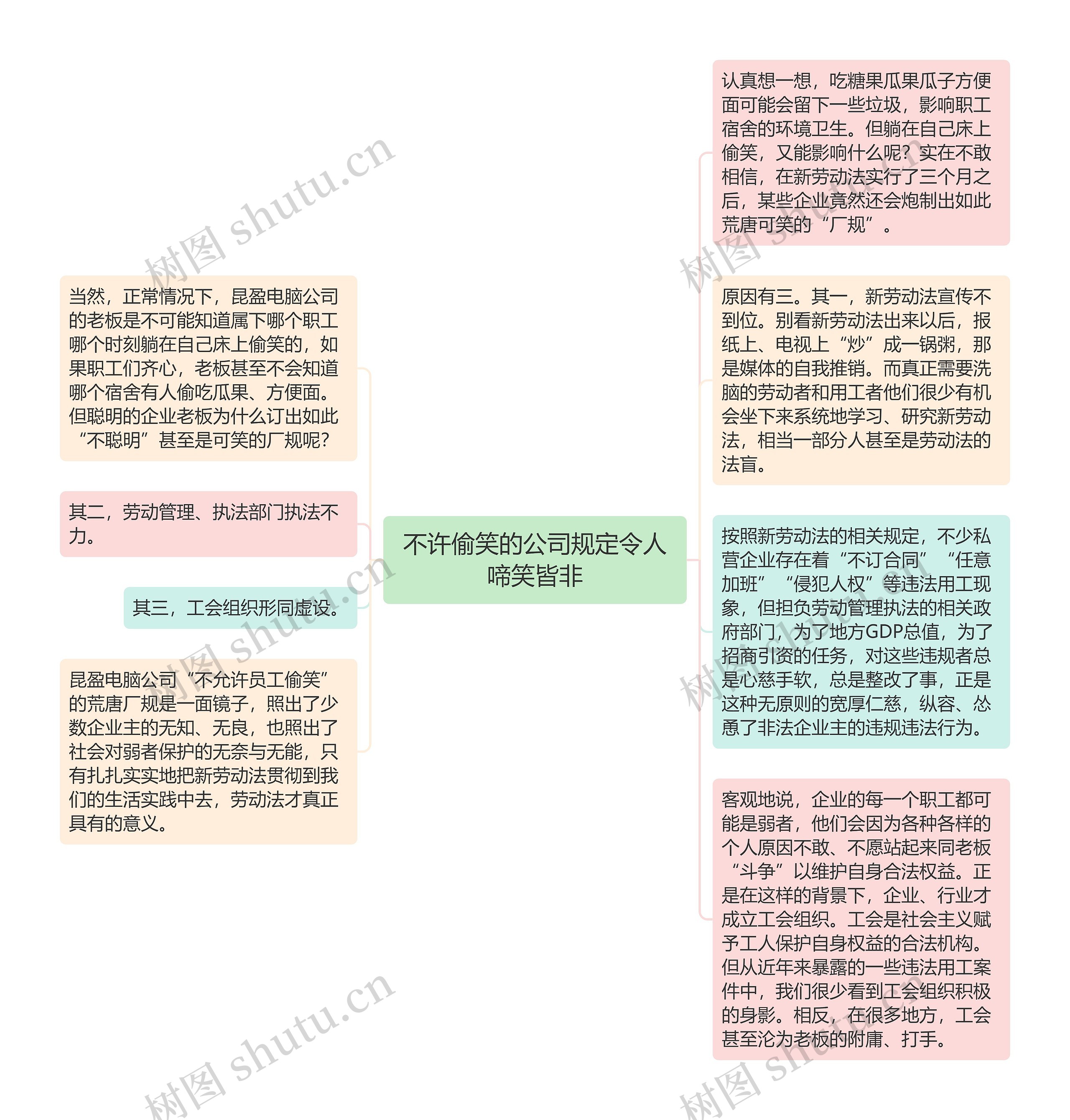 不许偷笑的公司规定令人啼笑皆非思维导图