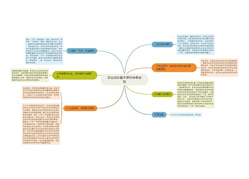 农业法的基本原则有哪些呢