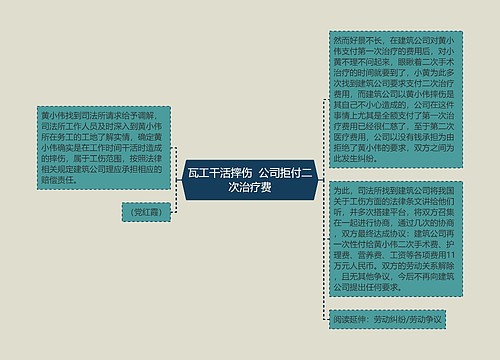 瓦工干活摔伤  公司拒付二次治疗费