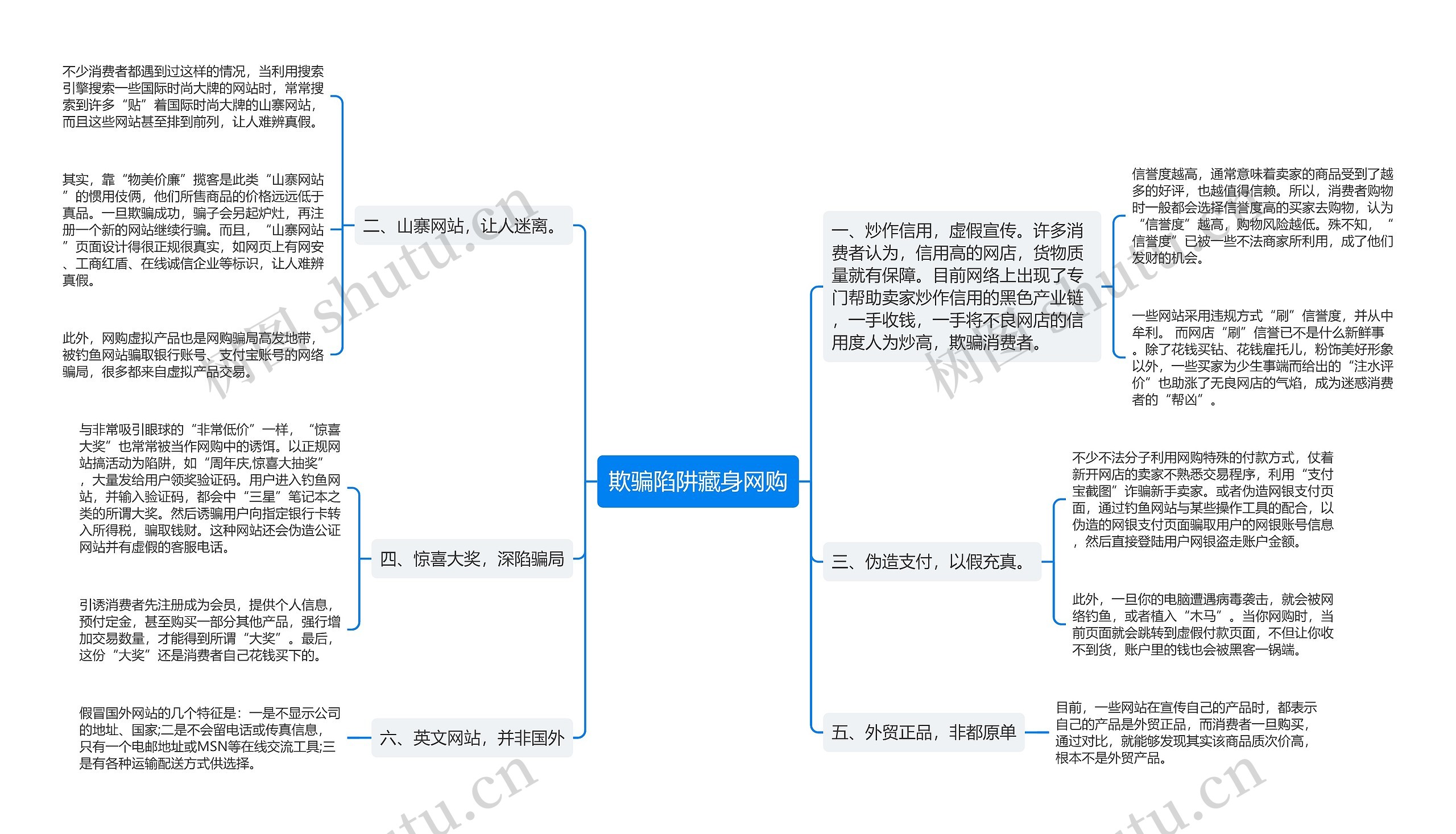 欺骗陷阱藏身网购