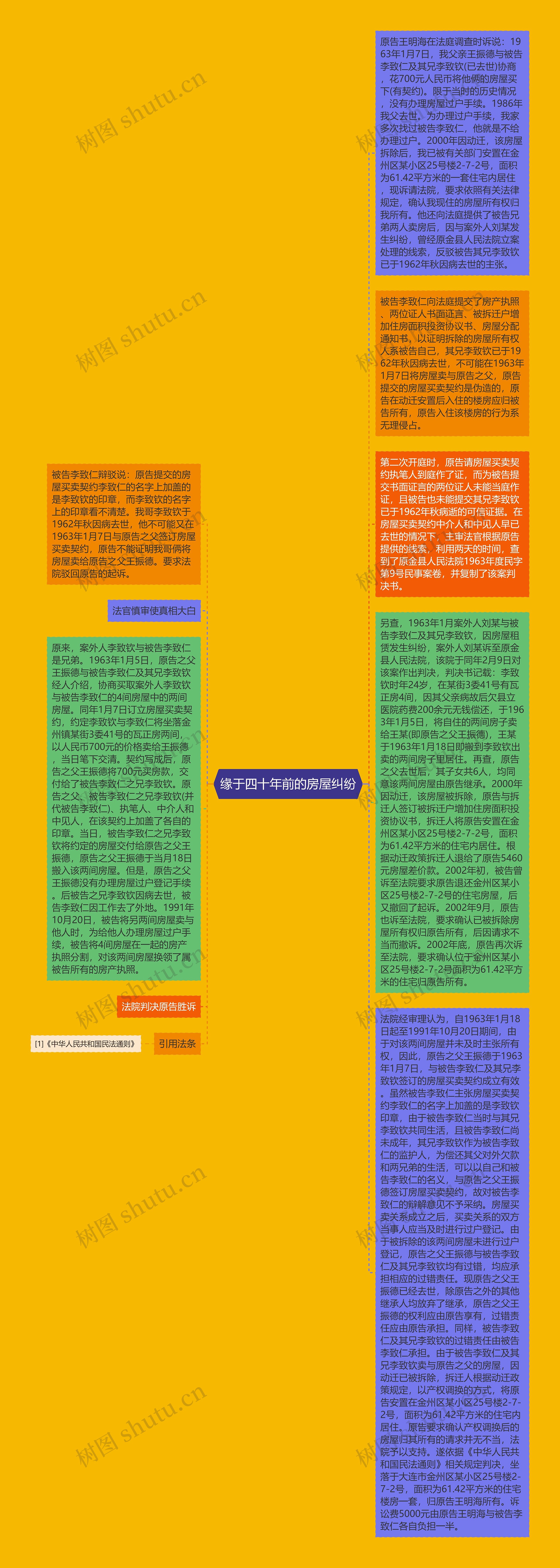 缘于四十年前的房屋纠纷
