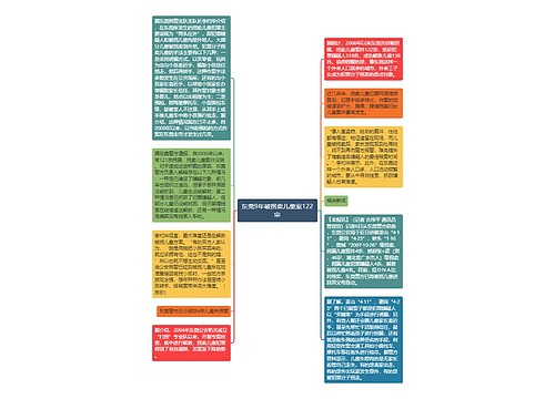 东莞9年破拐卖儿童案122宗 东莞9年破拐卖儿童案122宗