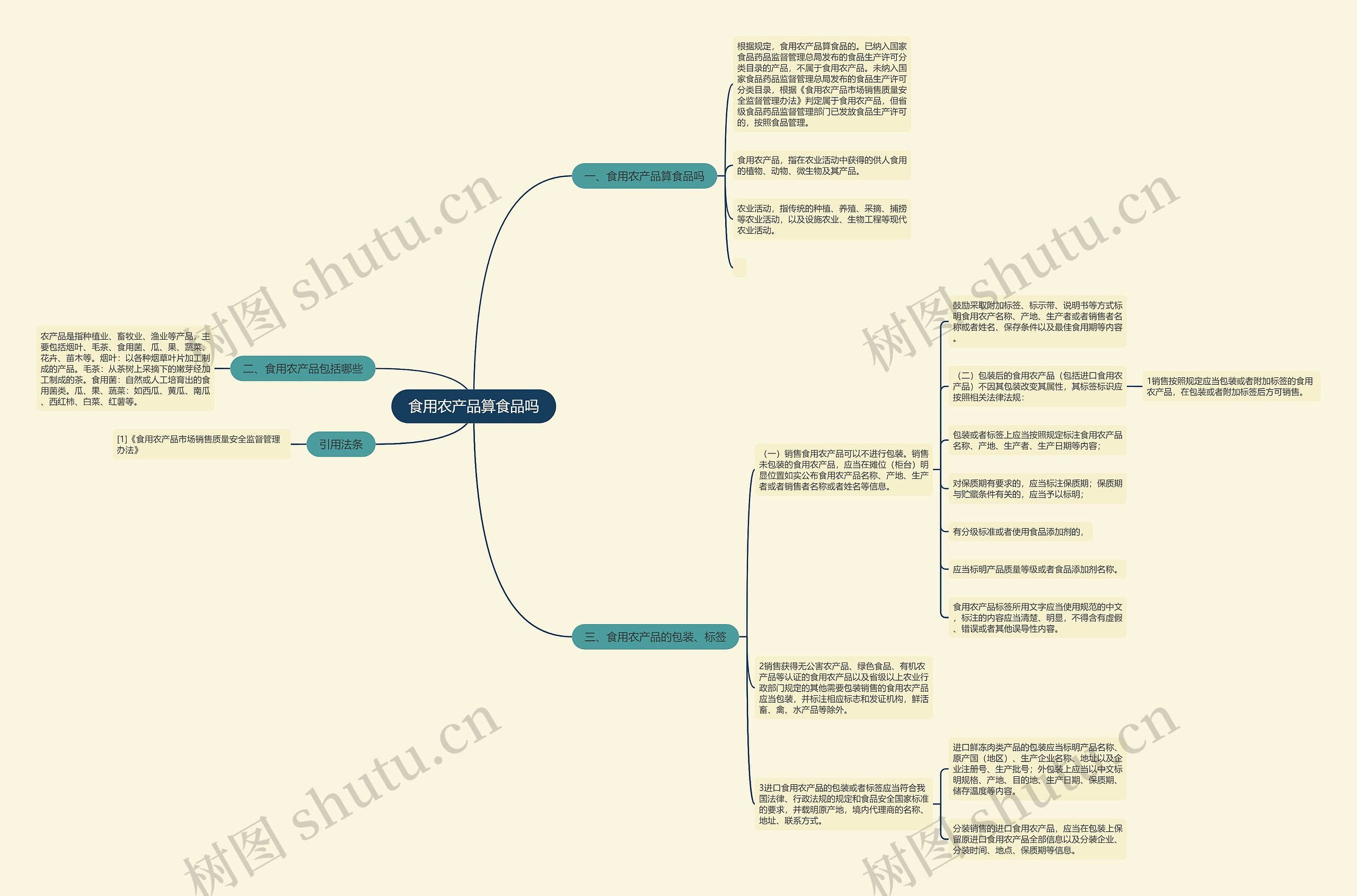 食用农产品算食品吗思维导图