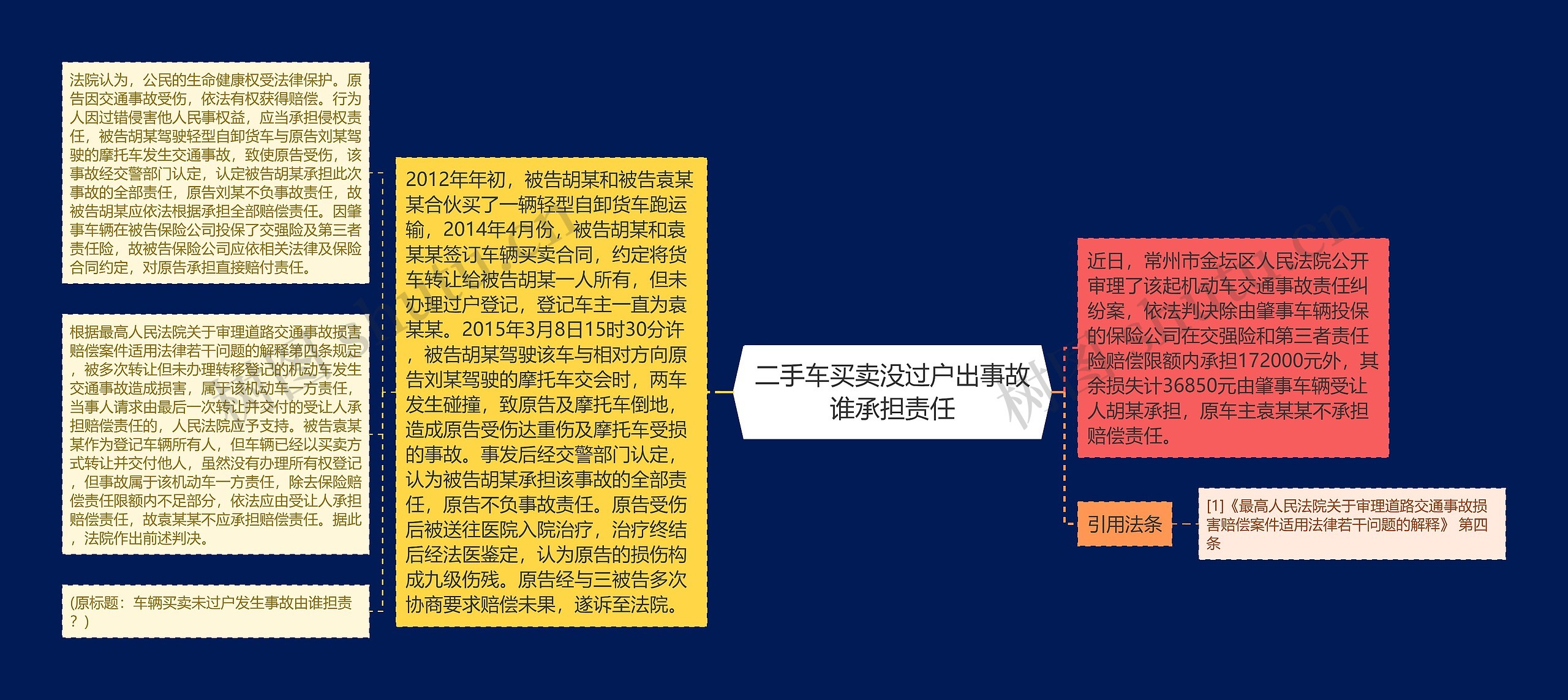 二手车买卖没过户出事故谁承担责任 二手车买卖没过户出事故谁承担责任