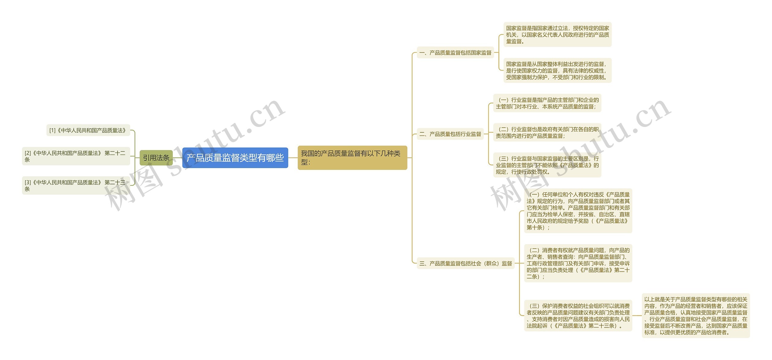 产品质量监督类型有哪些 产品质量监督类型有哪些