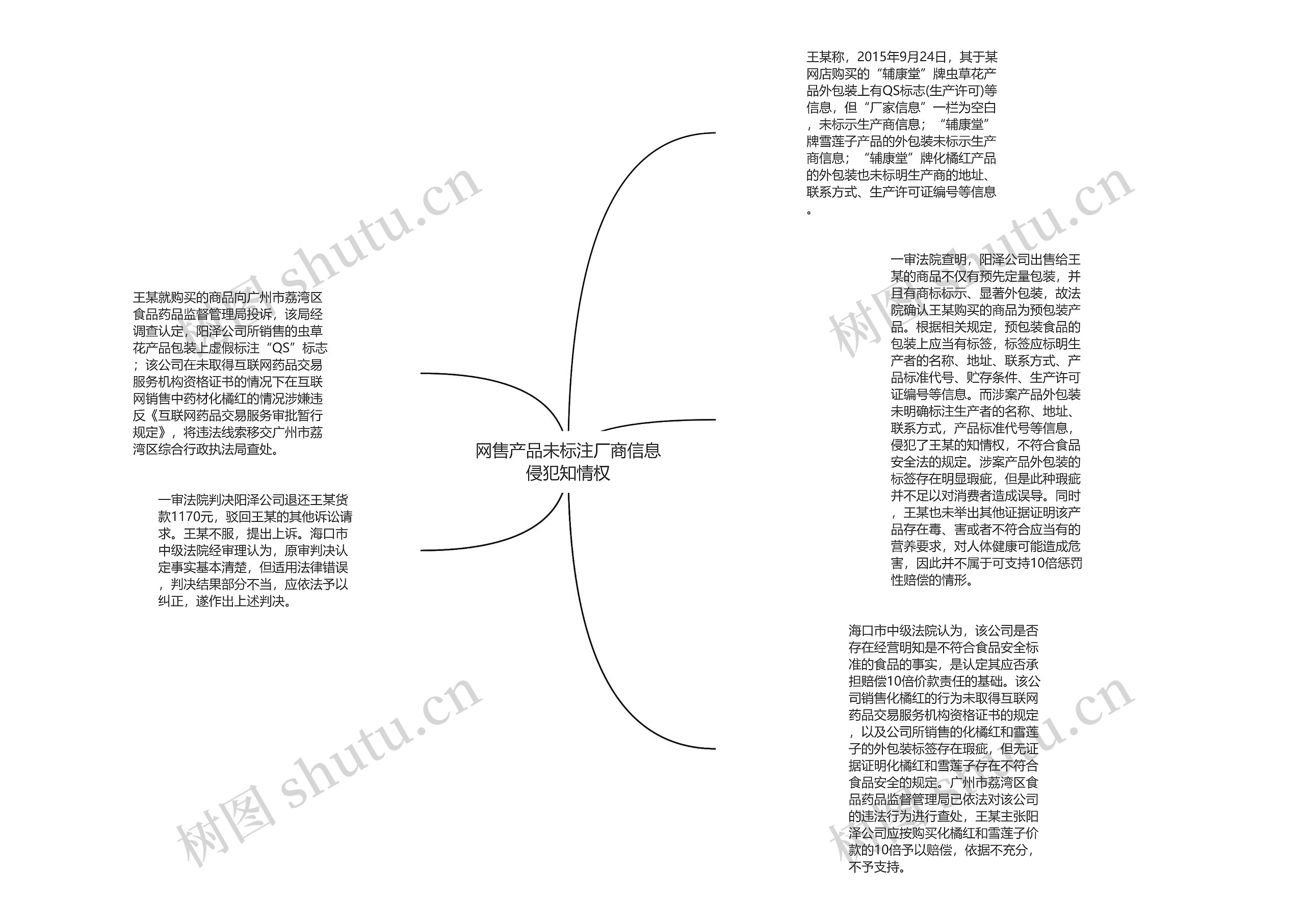 网售产品未标注厂商信息侵犯知情权