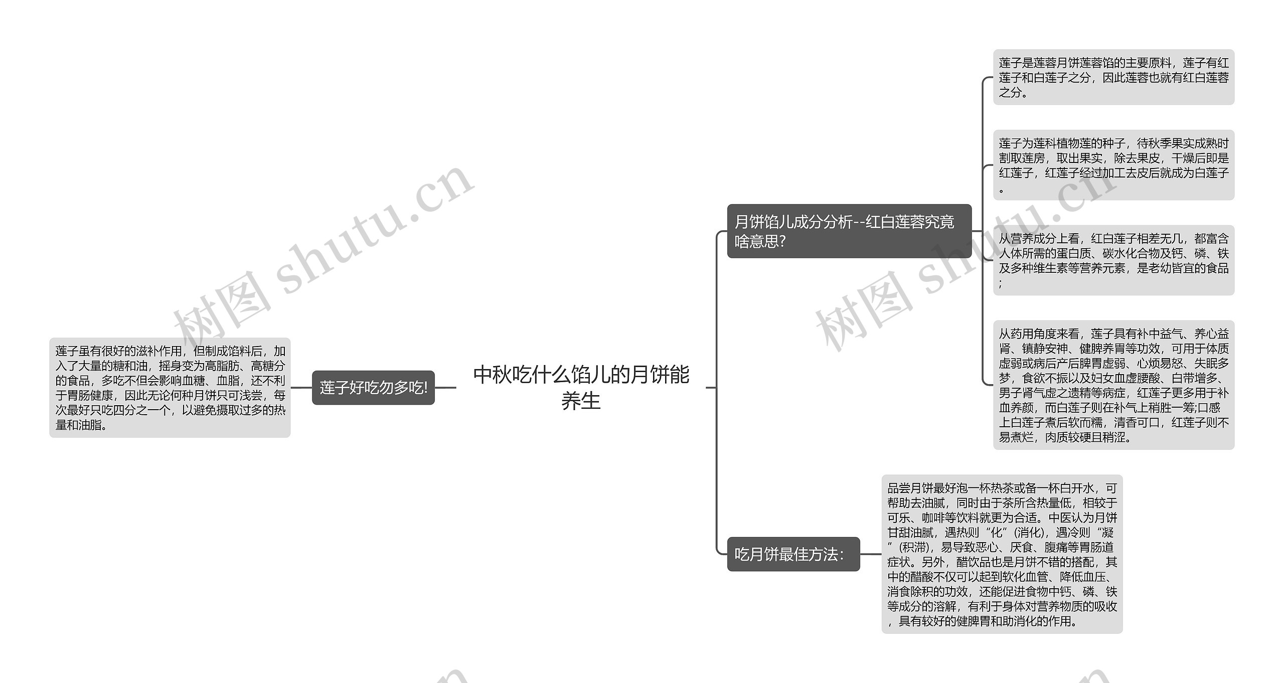 中秋吃什么馅儿的月饼能养生