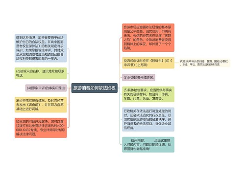 旅游消费如何依法维权