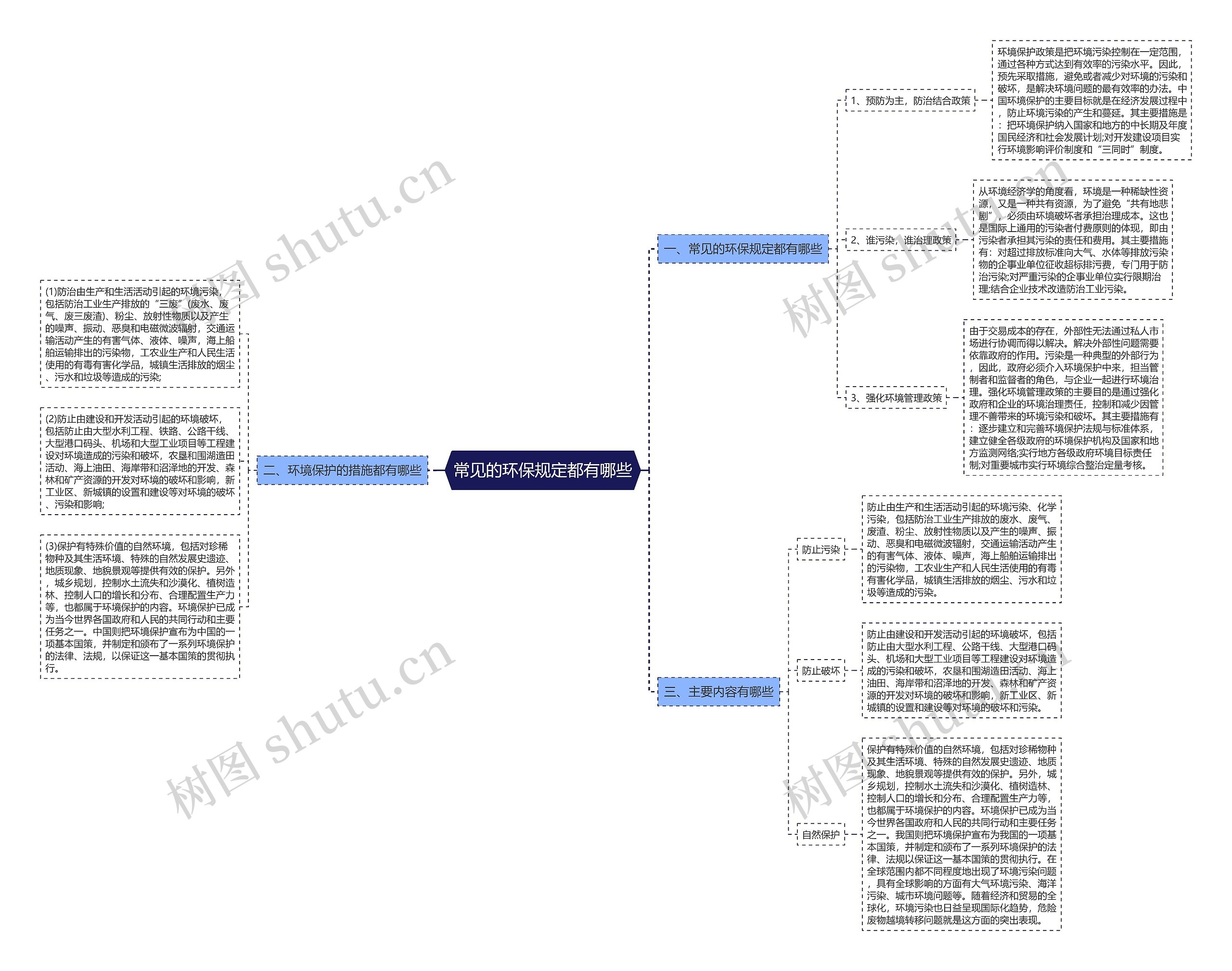 常见的环保规定都有哪些思维导图