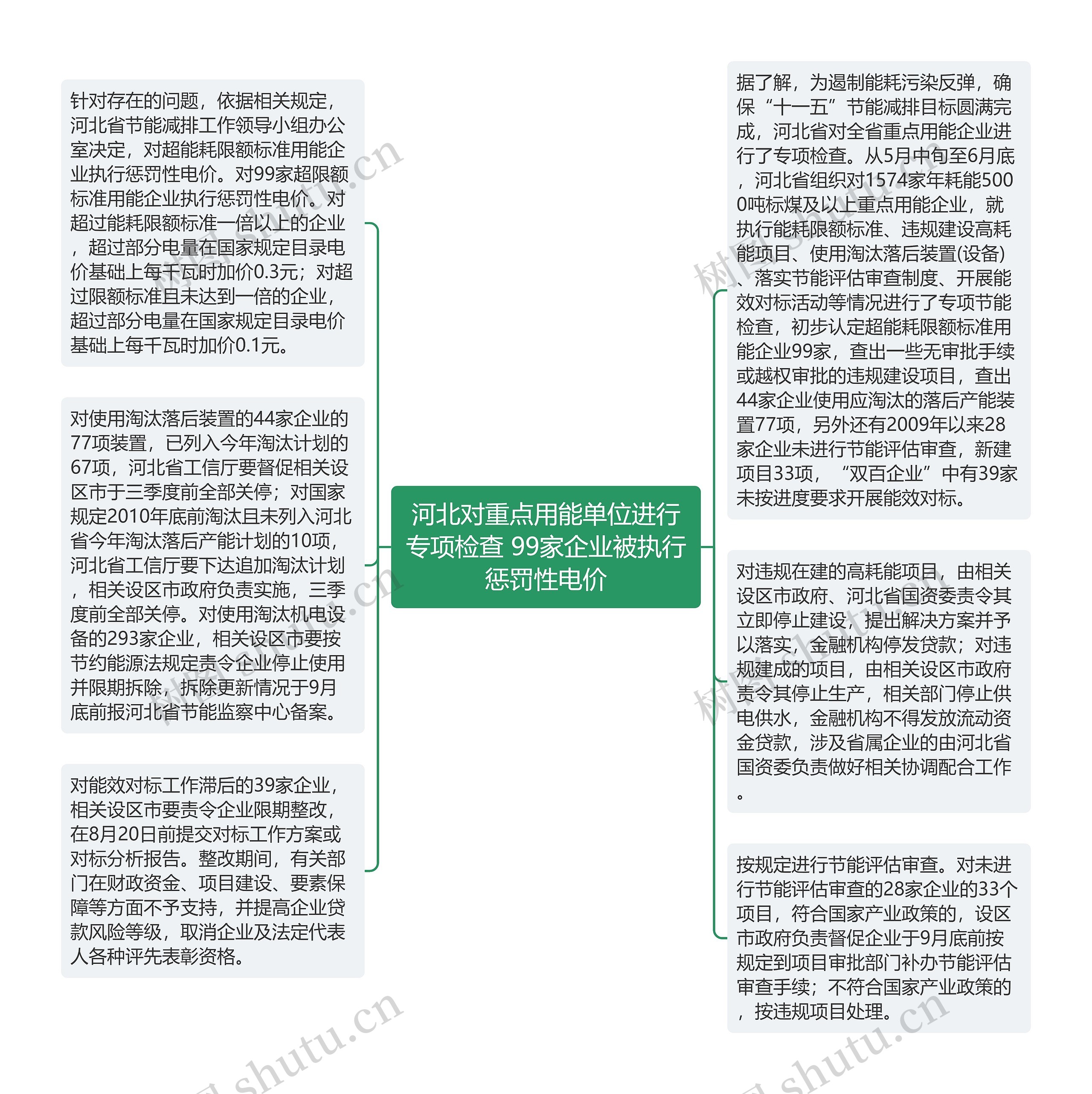 河北对重点用能单位进行专项检查 99家企业被执行惩罚性电价