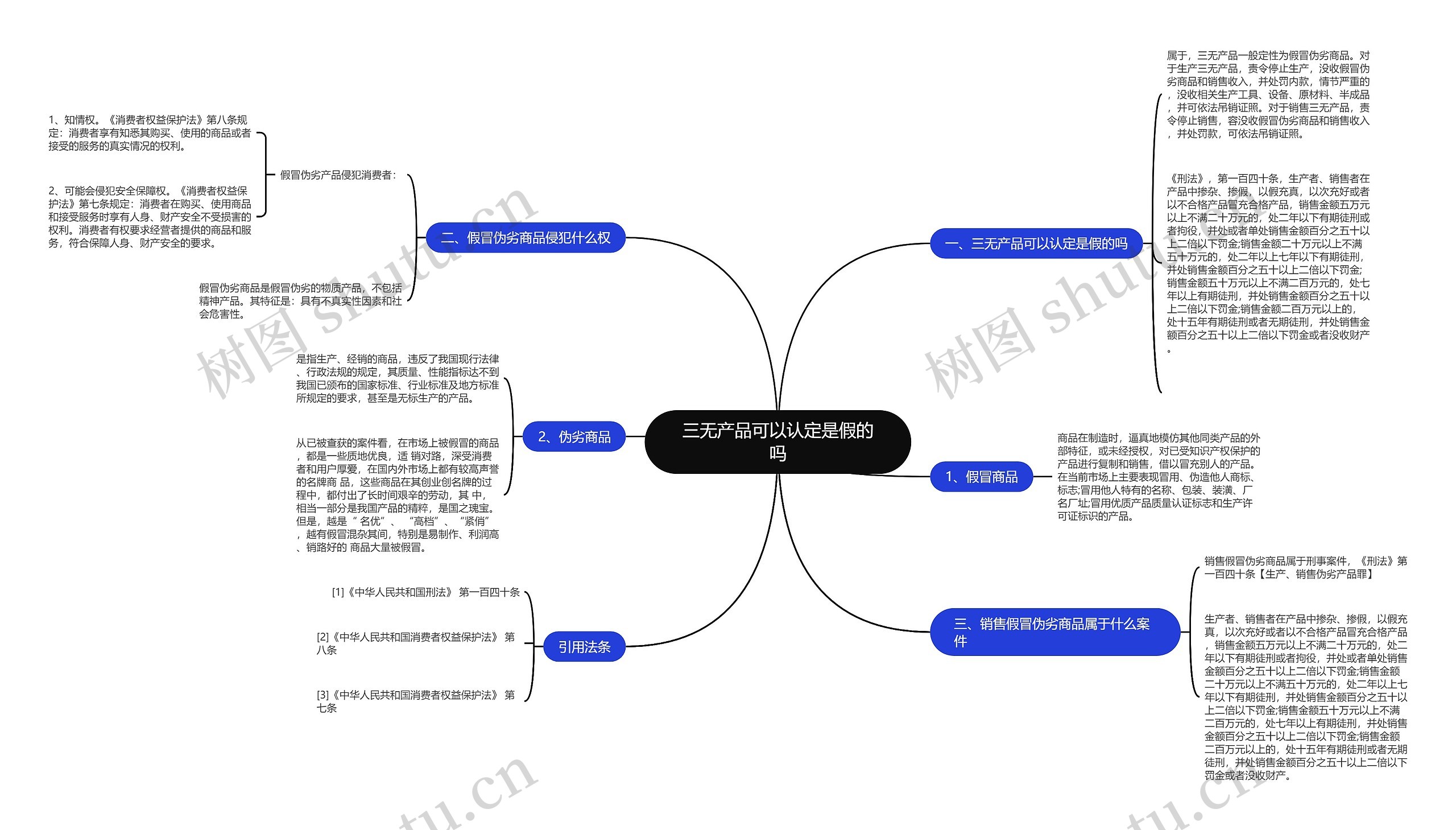 三无产品可以认定是假的吗思维导图