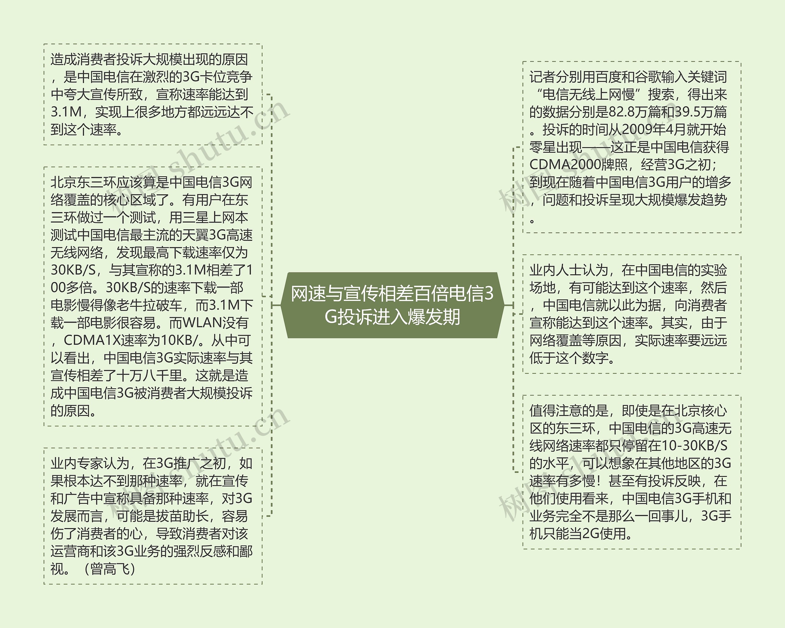 网速与宣传相差百倍电信3G投诉进入爆发期