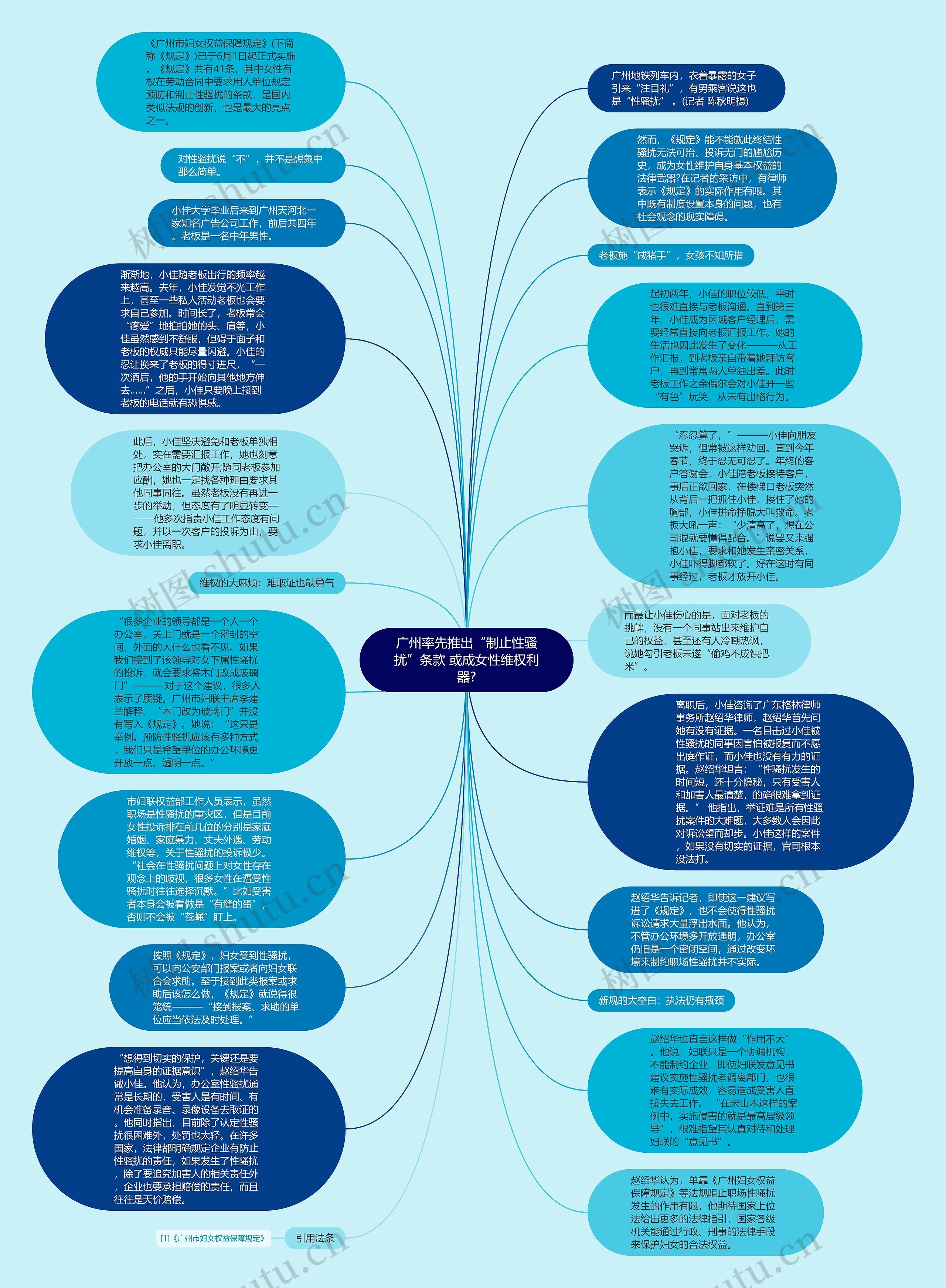 广州率先推出“制止性骚扰”条款 或成女性维权利器?思维导图