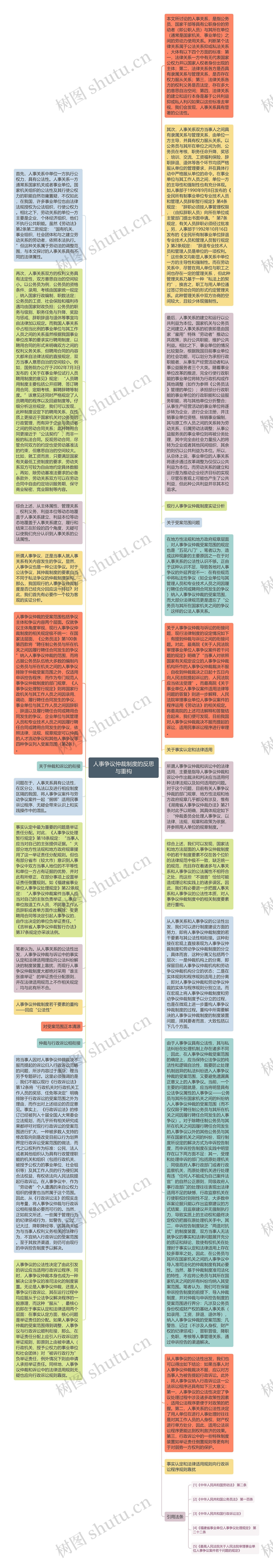 人事争议仲裁制度的反思与重构思维导图