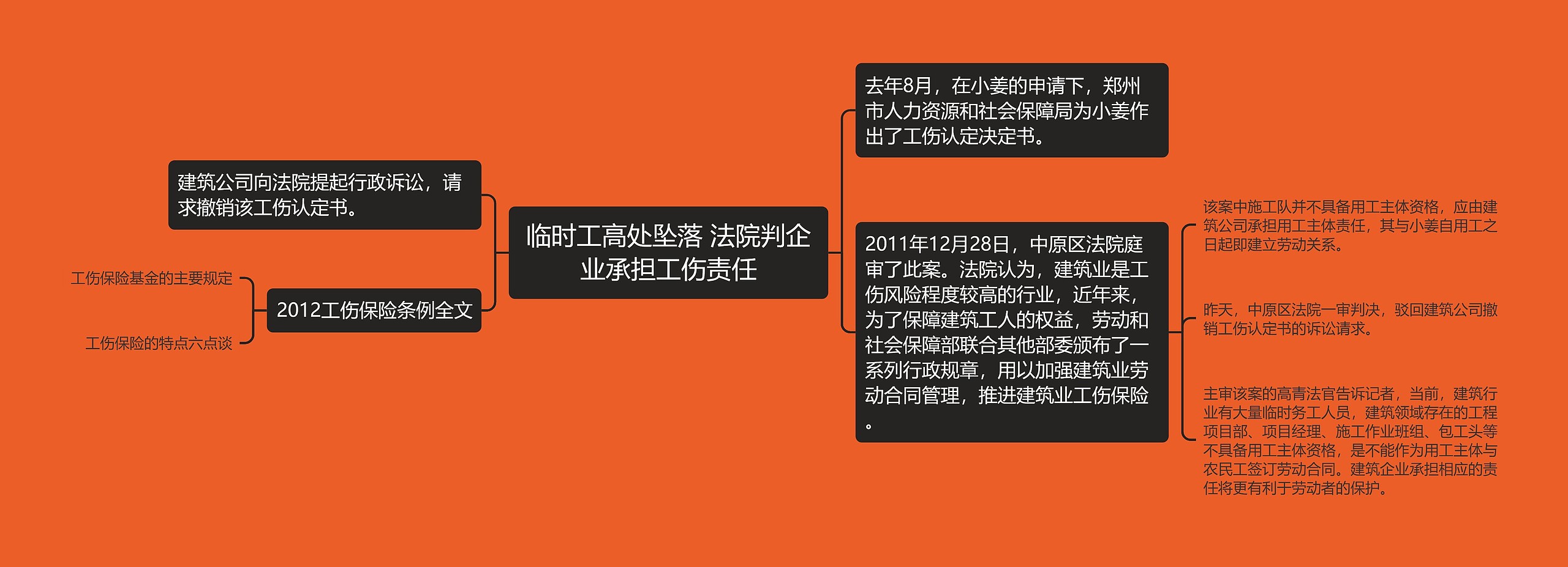 临时工高处坠落 法院判企业承担工伤责任思维导图