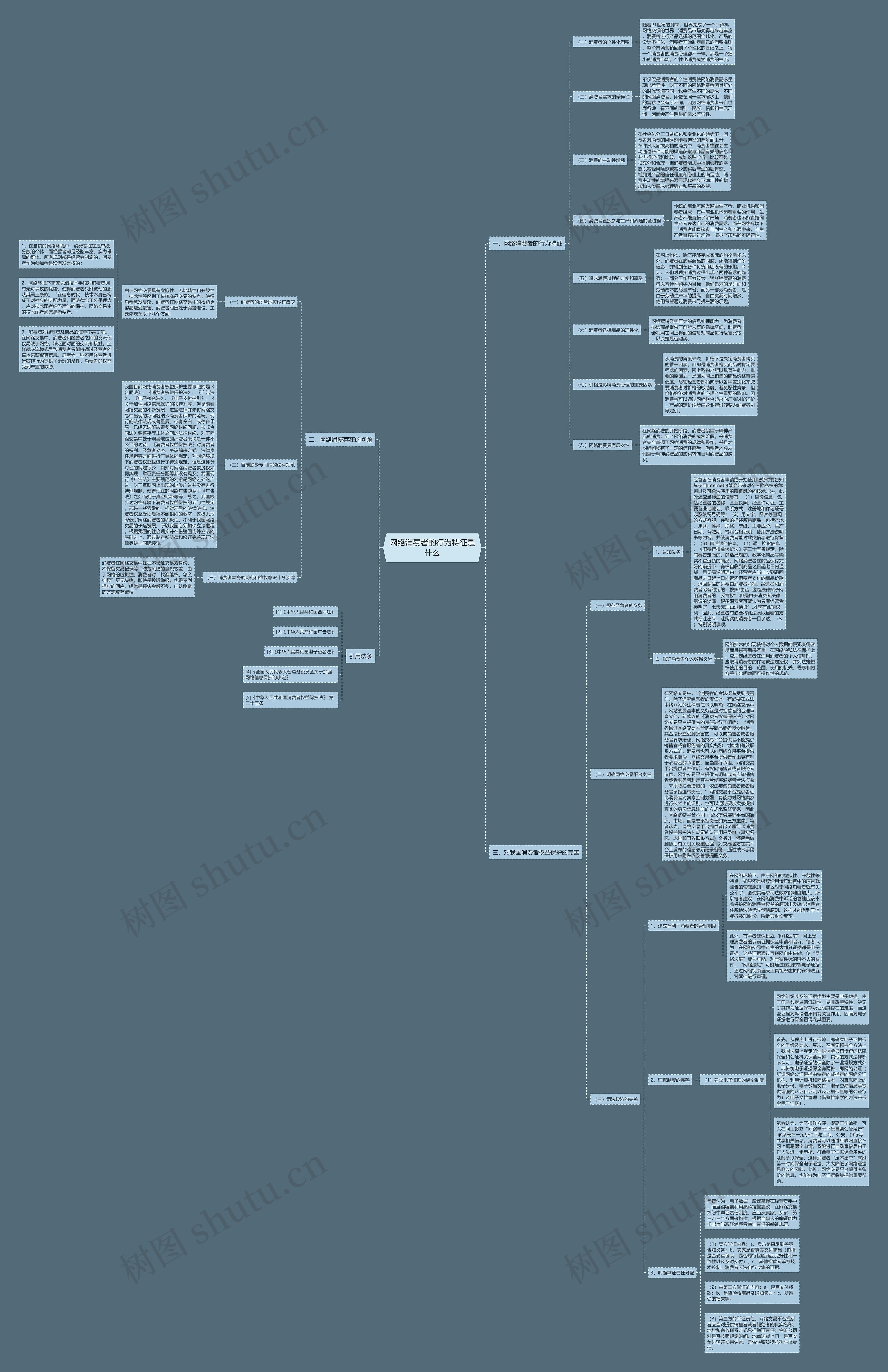 网络消费者的行为特征是什么思维导图