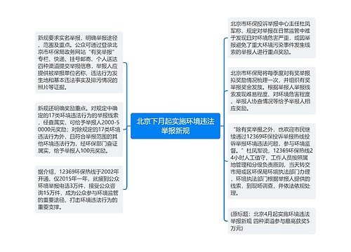 北京下月起实施环境违法举报新规