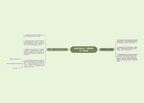 食品召回办法：问题食品分三级召回