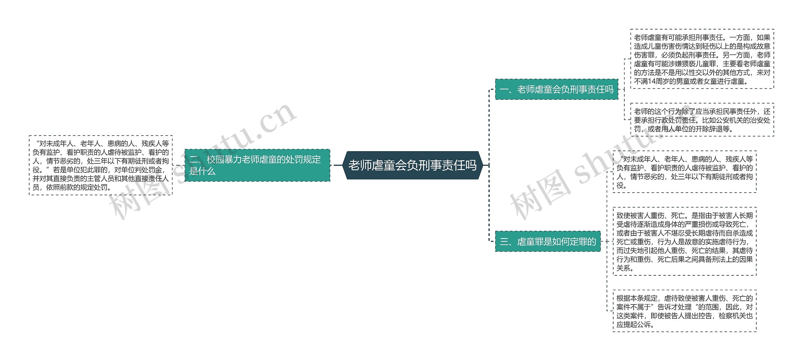 老师虐童会负刑事责任吗