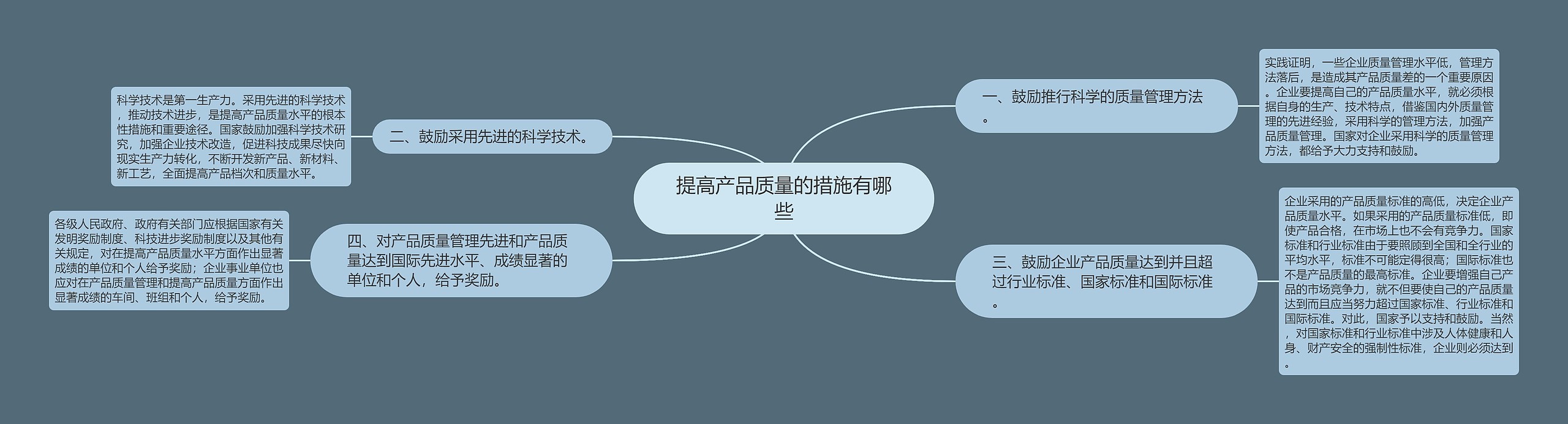 提高产品质量的措施有哪些思维导图