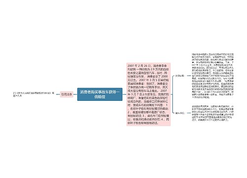 消费者购买事故车获得一倍赔偿