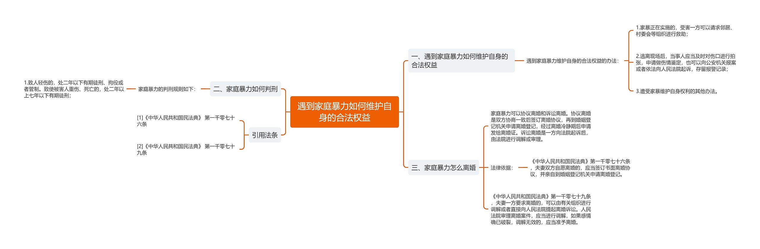 遇到家庭暴力如何维护自身的合法权益思维导图