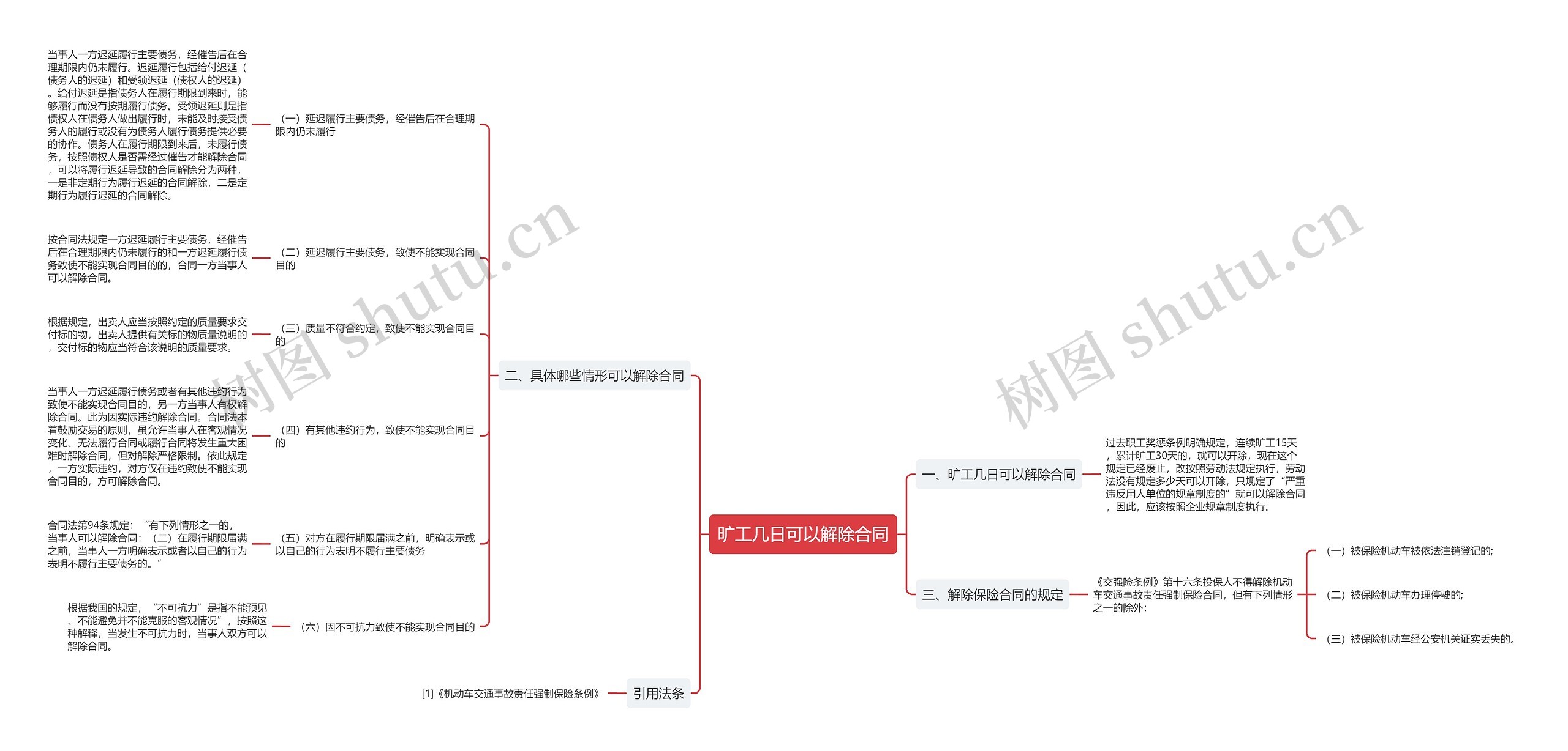 旷工几日可以解除合同思维导图