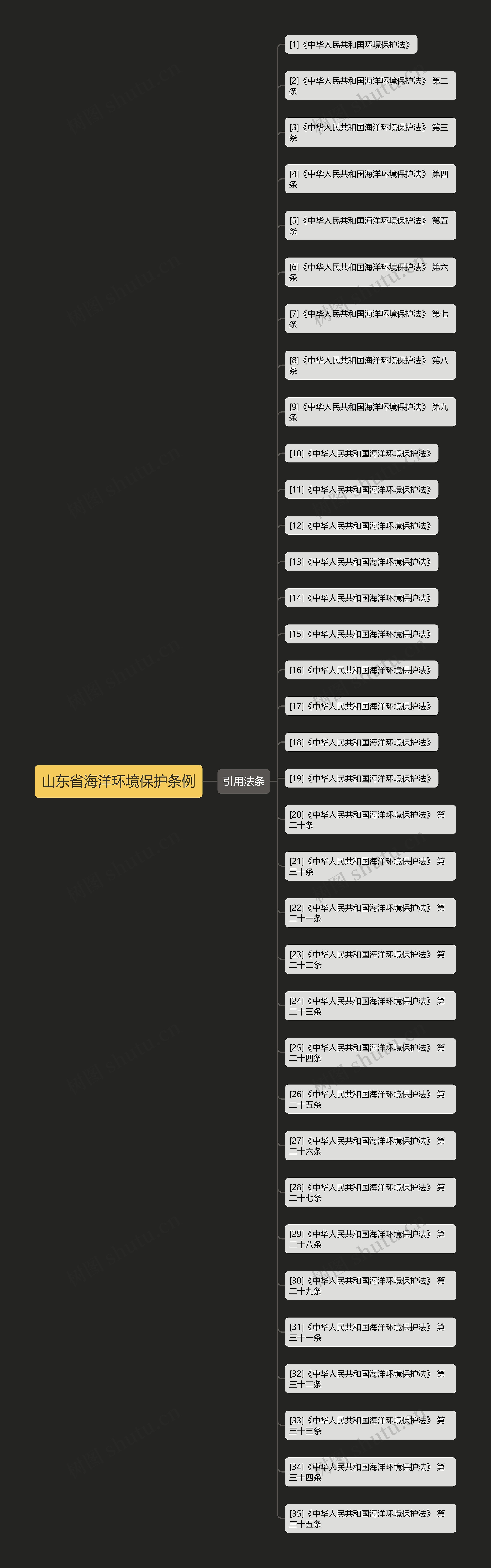 山东省海洋环境保护条例 山东省海洋环境保护条例