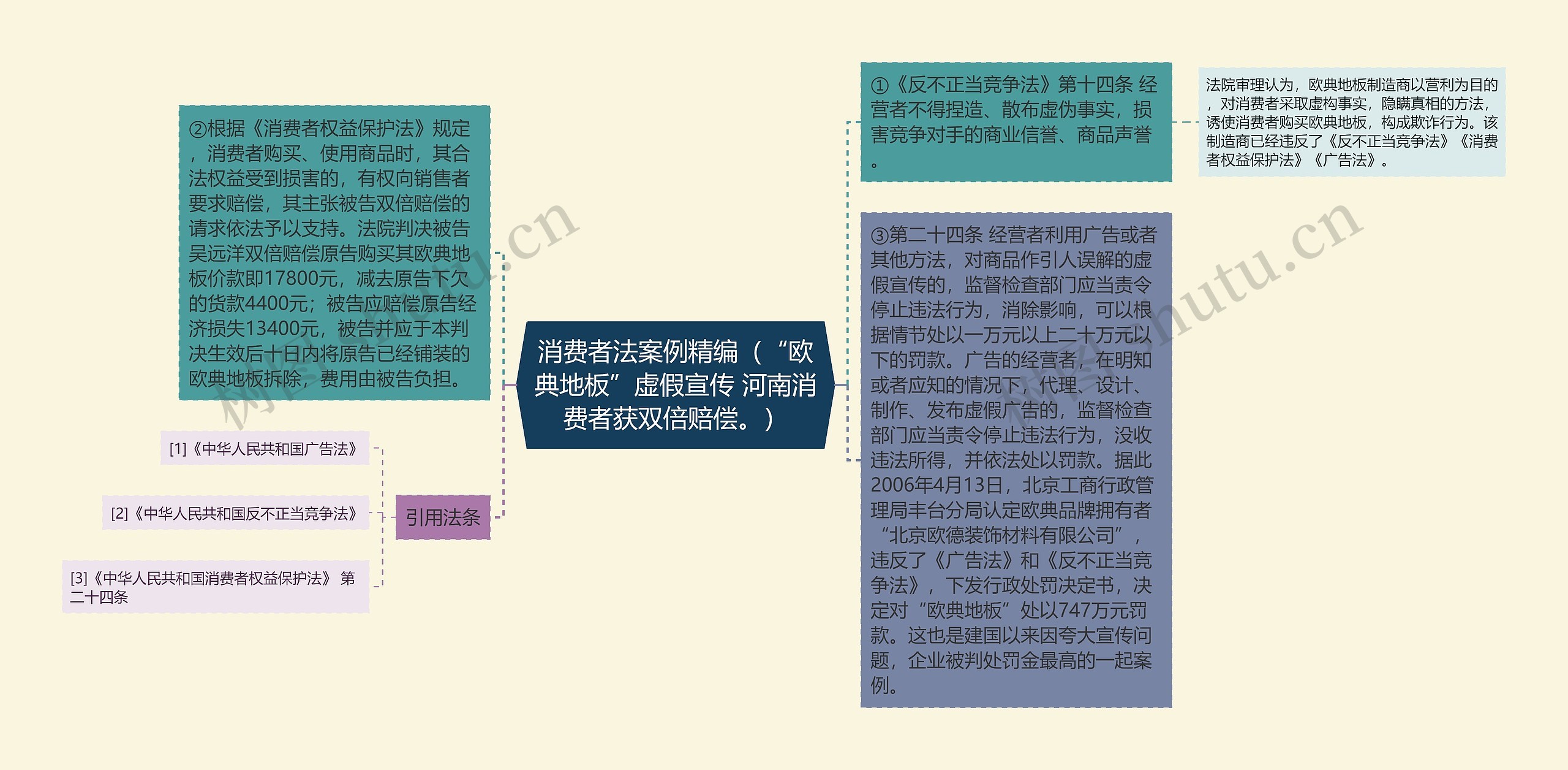 消费者法案例精编(“欧典地板”虚假宣传 河南消费者获双倍赔偿。) 消费者法案例精编(“欧典地板”虚假宣传 河南消费者获双倍赔偿。)