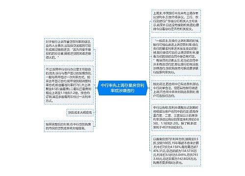 中行率先上调存量房贷利率或涉嫌违约