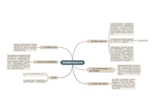 竞业限制补偿金怎么给