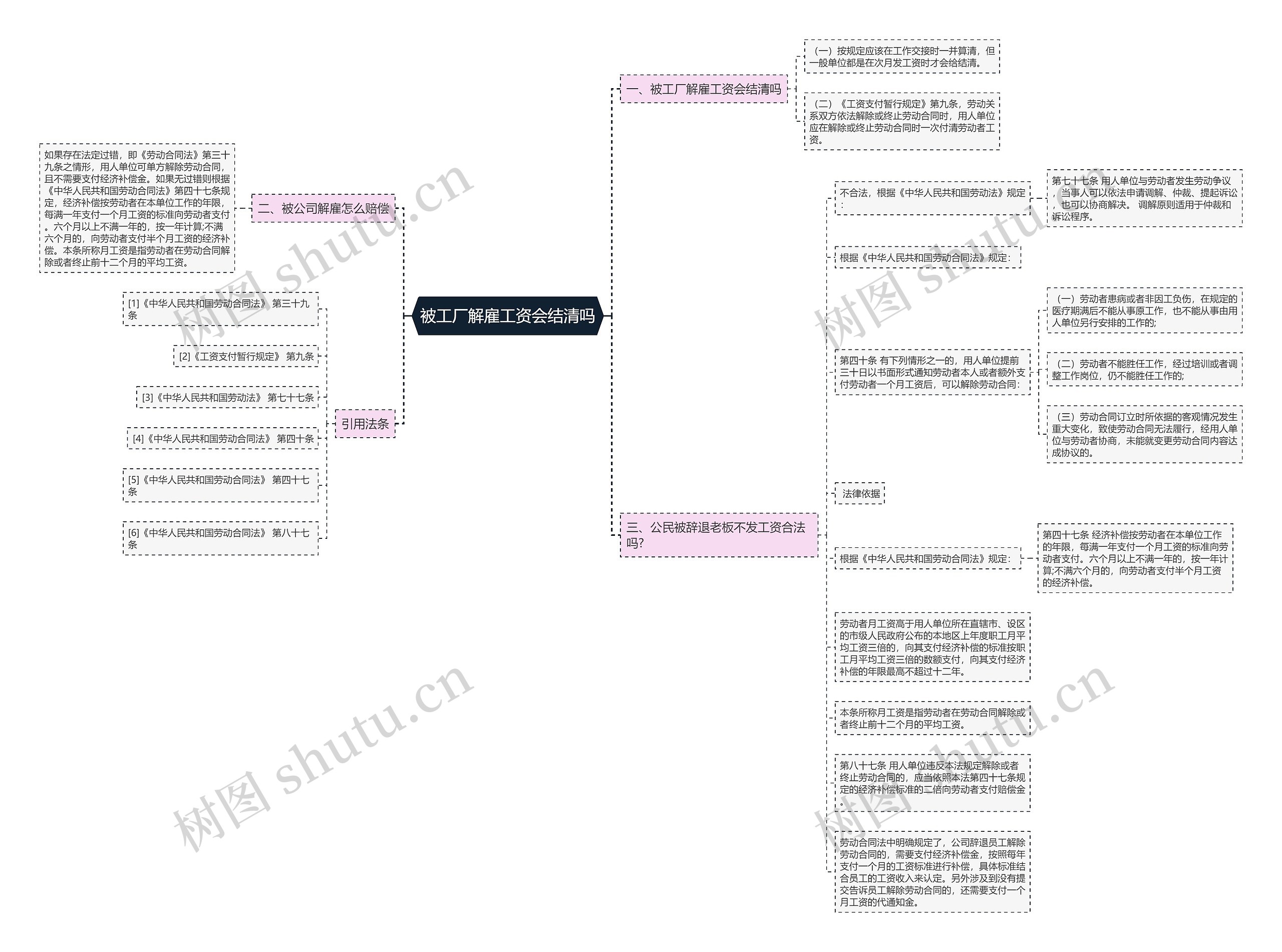 被工厂解雇工资会结清吗思维导图