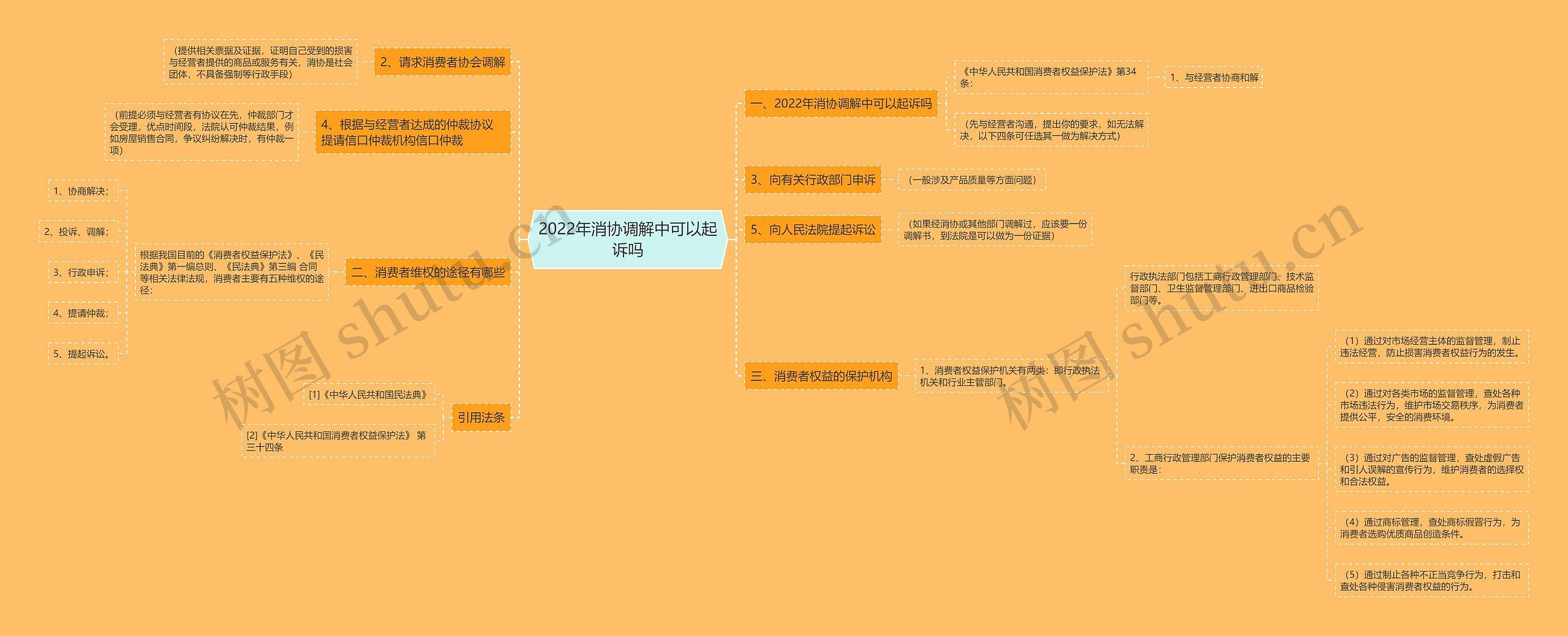 2022年消协调解中可以起诉吗 2022年消协调解中可以起诉吗