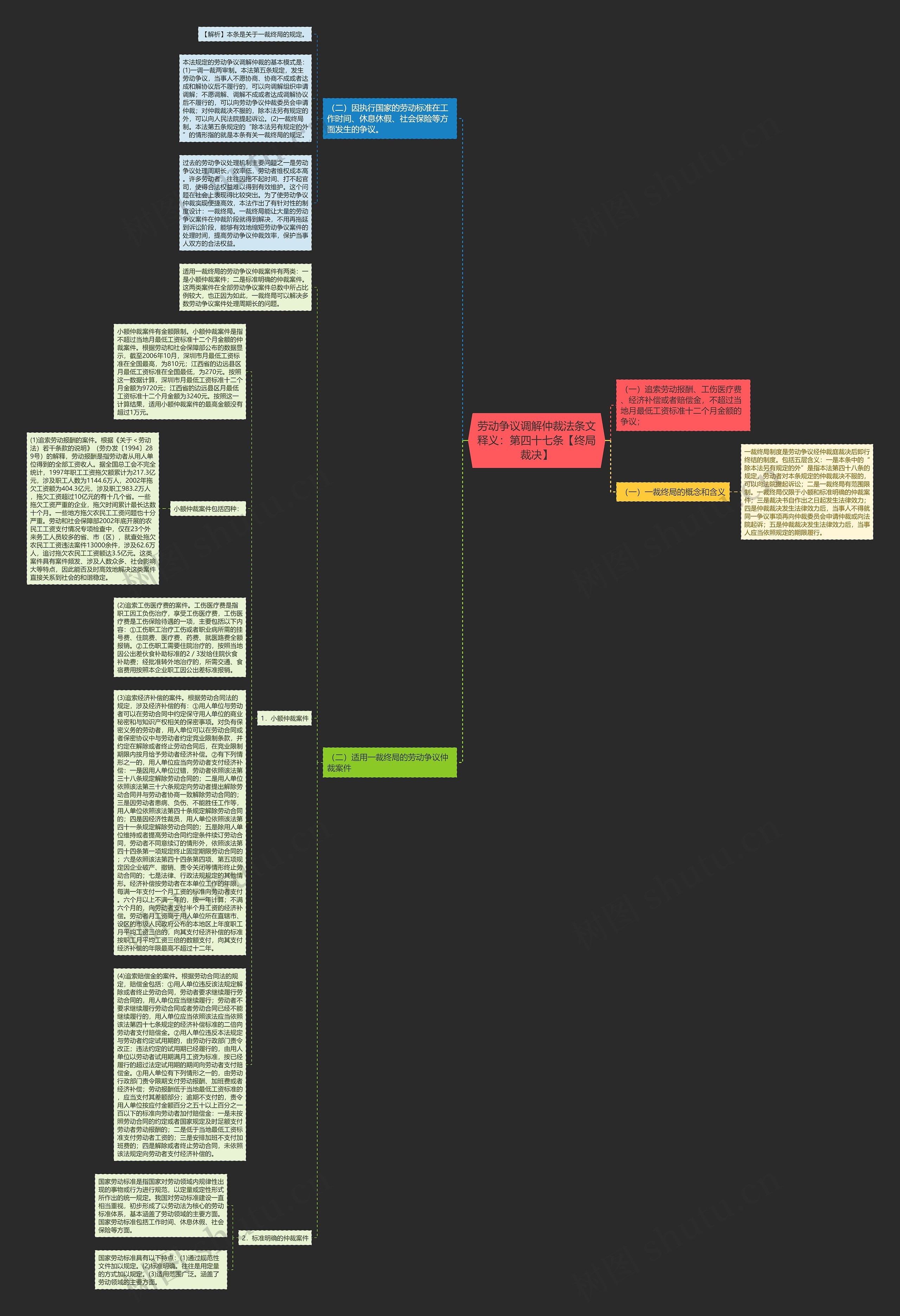 劳动争议调解仲裁法条文释义：第四十七条【终局裁决】思维导图