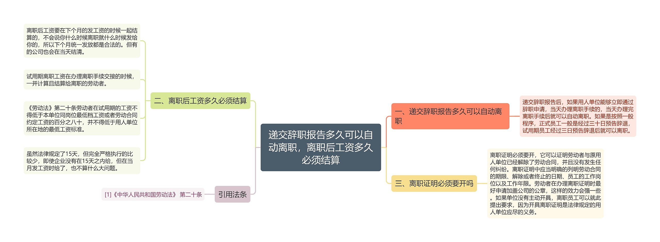 递交辞职报告多久可以自动离职，离职后工资多久必须结算