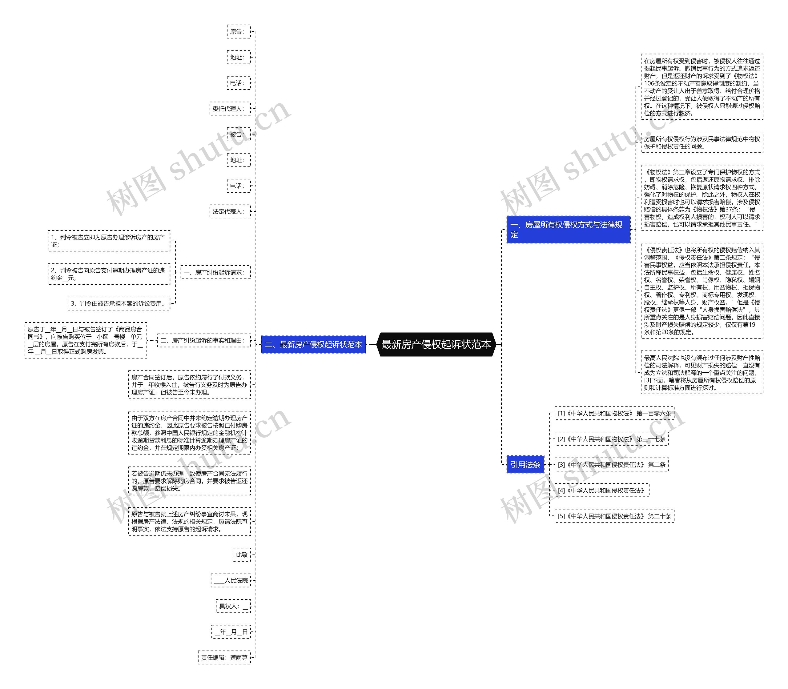 最新房产侵权起诉状范本思维导图