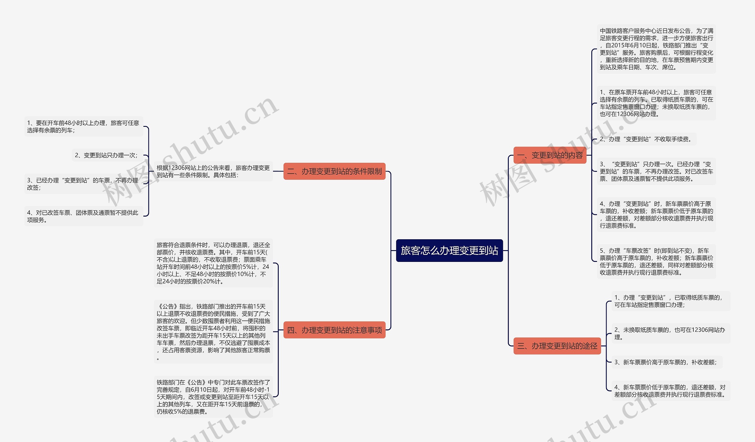 旅客怎么办理变更到站 旅客怎么办理变更到站