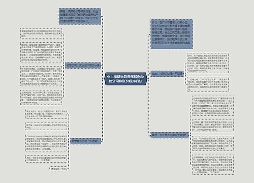 业主质疑物管费涨80％物管公司称涨价程序合法