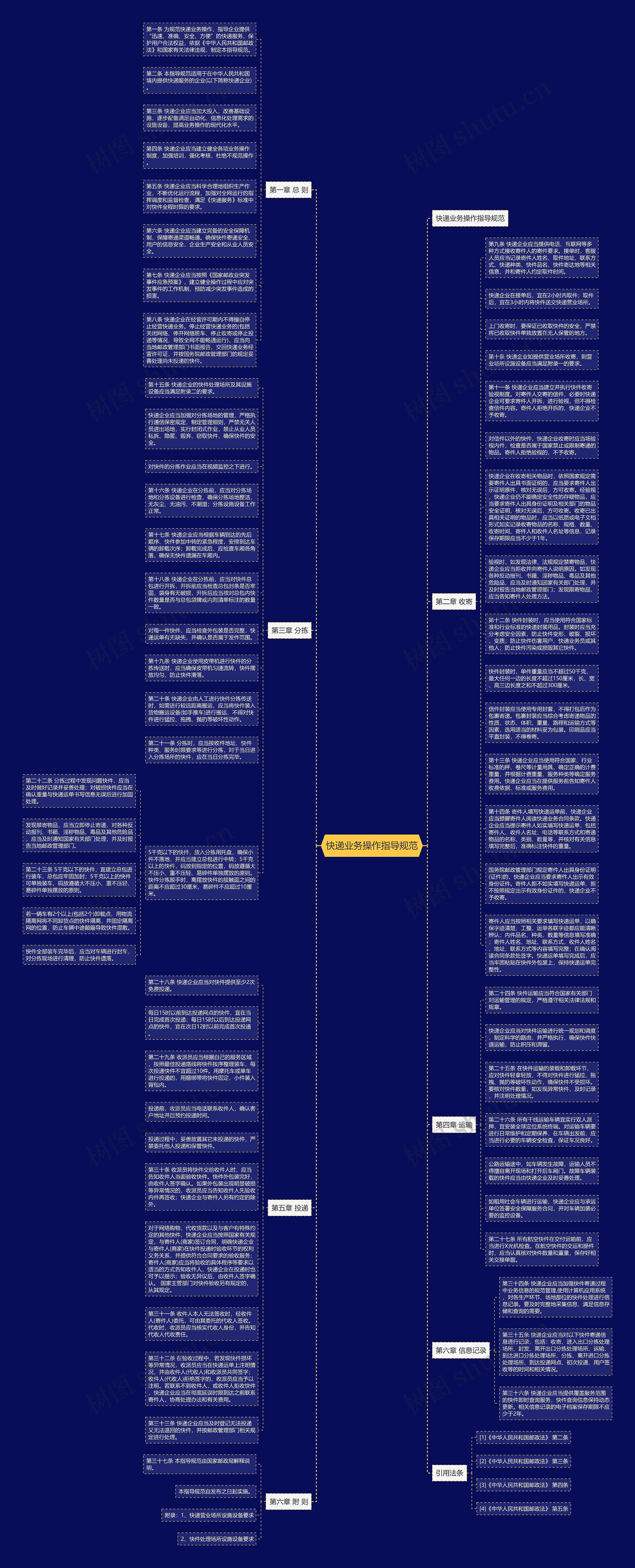 快递业务操作指导规范思维导图