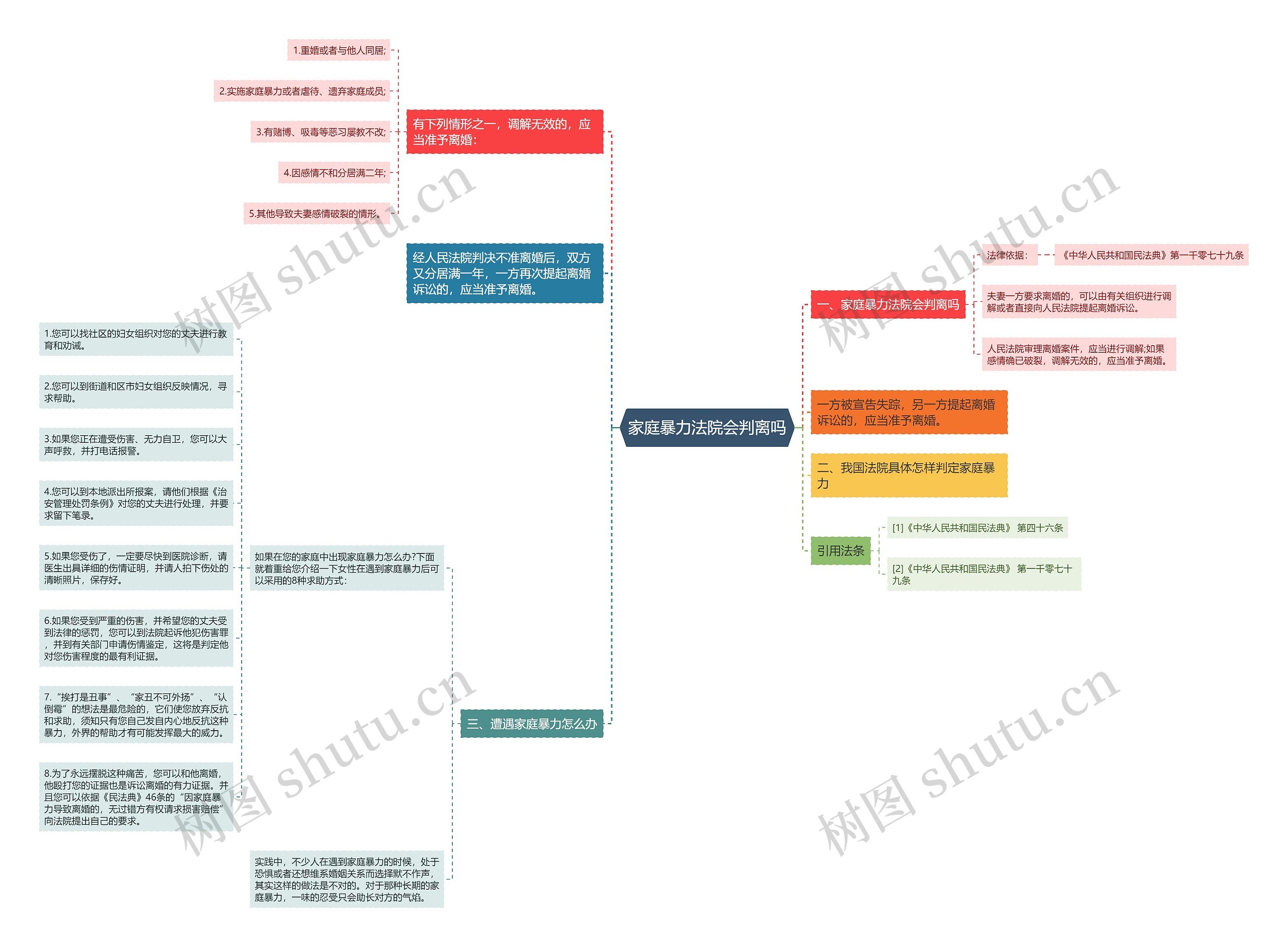 家庭暴力法院会判离吗 家庭暴力法院会判离吗
