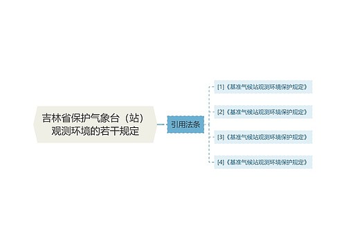 吉林省保护气象台（站）观测环境的若干规定